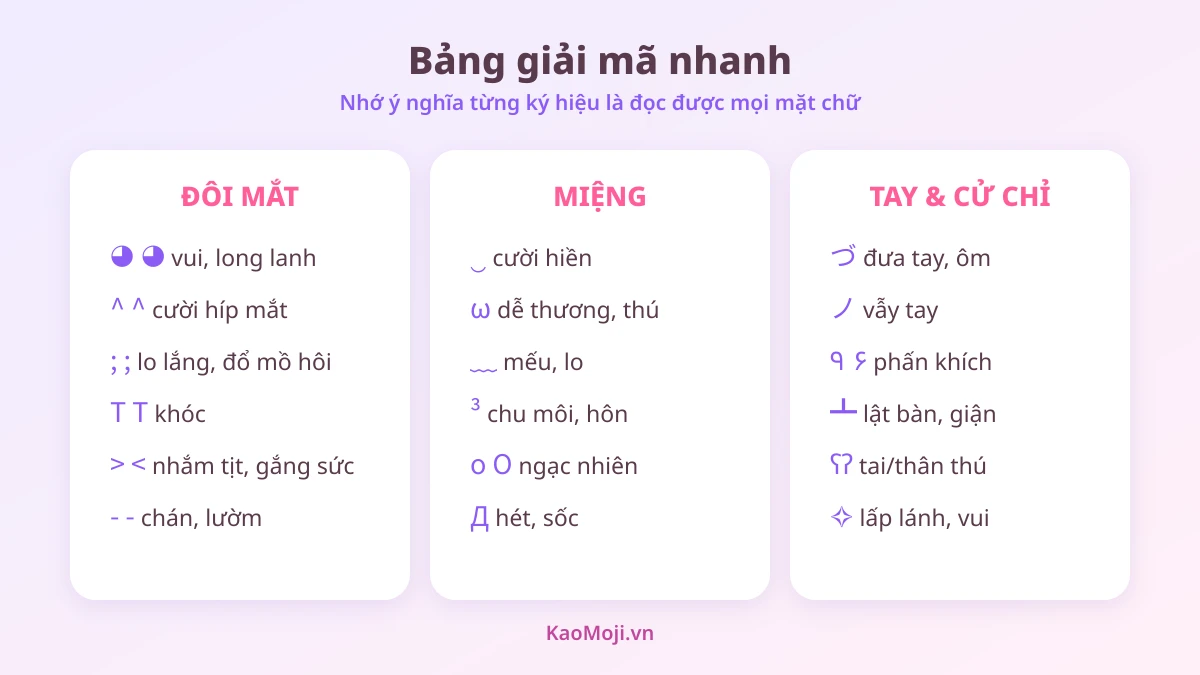 Bảng giải mã ý nghĩa ký hiệu mắt miệng tay trong kaomoji