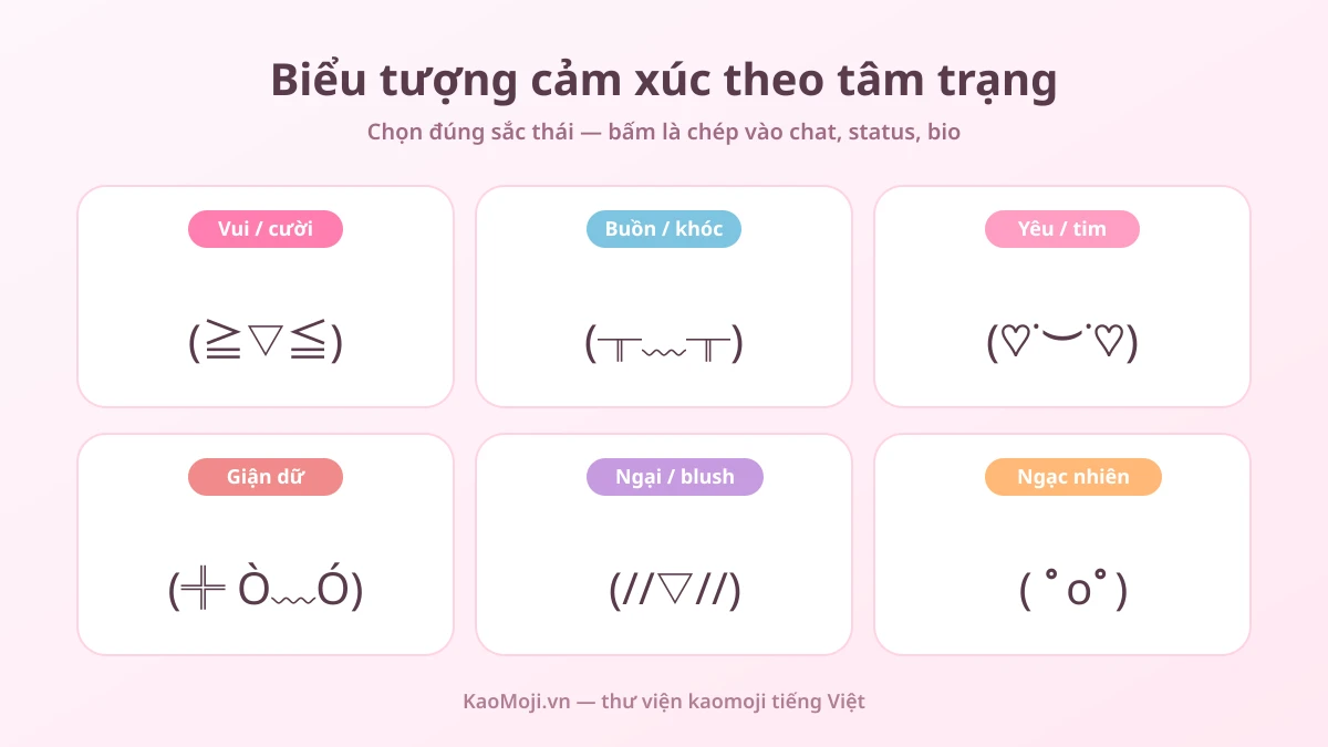 Biểu tượng cảm xúc bằng ký tự theo tâm trạng: vui, buồn, yêu, giận, ngại, ngạc nhiên