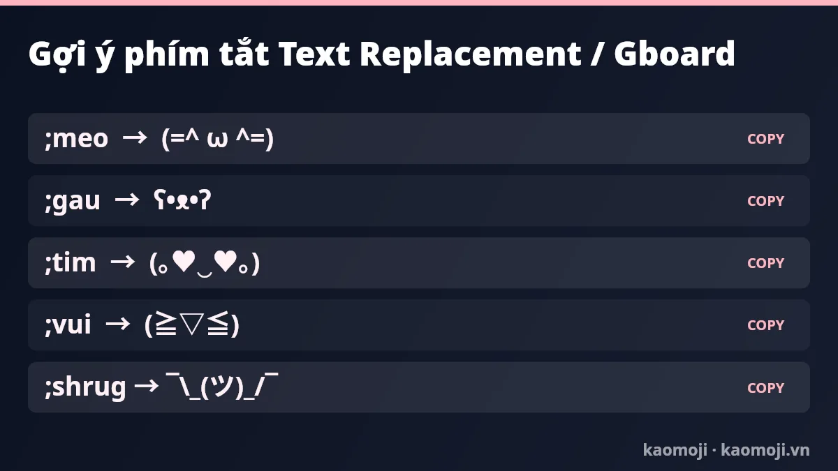 Gợi ý phím tắt Text Replacement Gboard cho kaomoji trên điện thoại