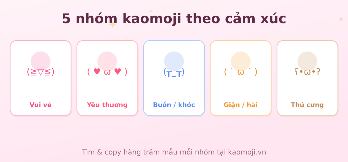 5 nhóm kaomoji theo cảm xúc: vui vẻ, yêu thương, buồn, giận, thú cưng